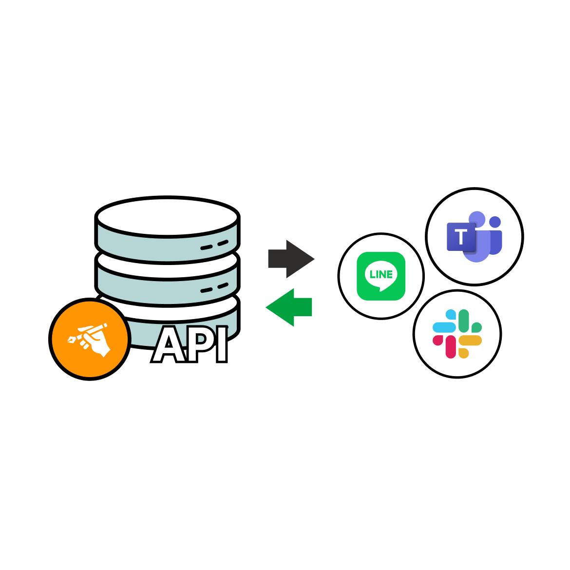 他システムとの連携